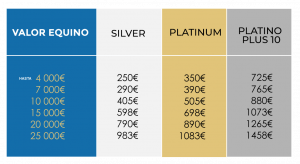 seguros para caballos
