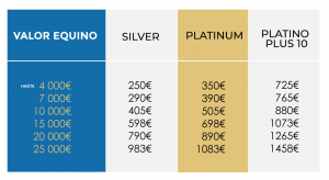 seguros para caballos